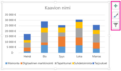Suositeltu pinottu pylväskaavio