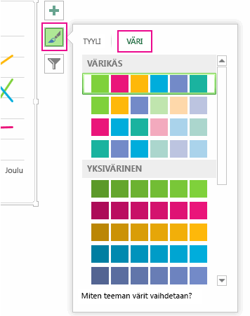 Mukauta kaavion ulkoasua -ruudun Väri-välilehti
