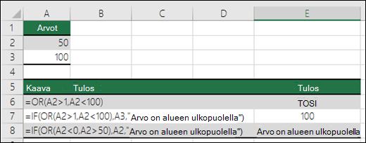 Esimerkkejä TAI-funktion käyttämisestä JOS-funktion kanssa.