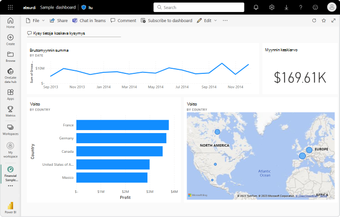 Power BI -palvelu