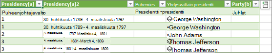 Uuden tietotyypin lataaminen Excel-laskentataulukkoon