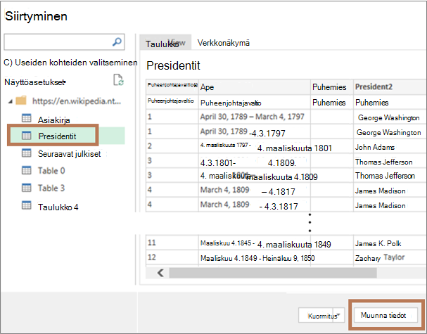 Presidents-taulukon valitseminen ja sen muuntaminen