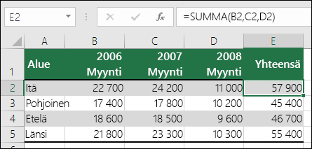 Kaava, joka käyttää tarkkoja soluviittauksia, kuten =SUMMA(B2,C2,D2), voi aiheuttaa #REF!-virheen, jos sarake poistetaan.