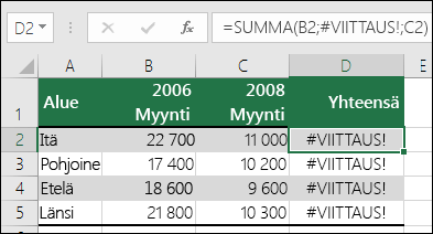 Esimerkki #REF!-virheestä, jonka aiheuttaa sarakkeen poistaminen.