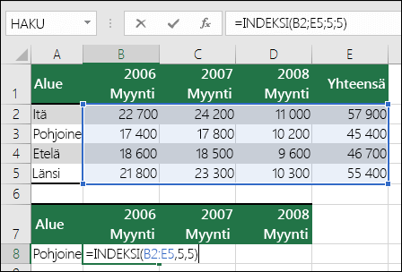Esimerkki INDEKSI-kaavasta, jossa on virheellinen alueviittaus. Kaava on =INDEKSI(B2:E5,5,5), mutta alue on vain neljä riviä kertaa neljä saraketta.