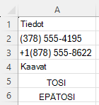 REGEXTEST-funktion avulla voit tarkistaa, onko puhelinnumeroiden syntaksi tietyssä muodossa, kaavalla ^\([0-9]\{3}) [0-9]{3}-[0-9]{4}$