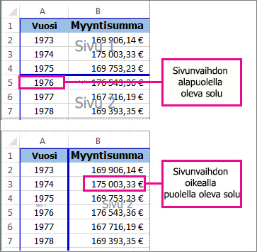 Manuaalisen sivunvaihdon alapuolella tai oikealla puolella oleva solu