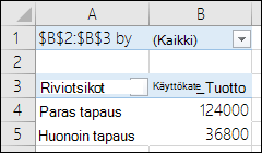 Skenaarion Pivot-taulukkoraportti