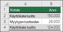 Paras tapaus -skenaario