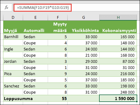 Yksisoluinen matriisikaava kokonaissumman laskemiseksi funktiolla =SUMMA(F10:F19*G10:G19)