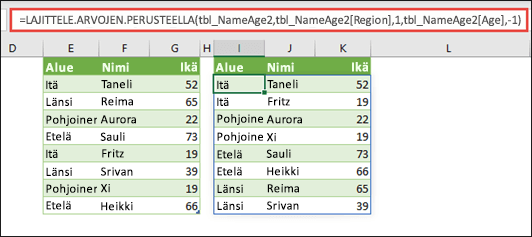 Voit lajitella taulukon alueen mukaan nousevaan järjestykseen ja sitten iän mukaan laskevaan järjestykseen.