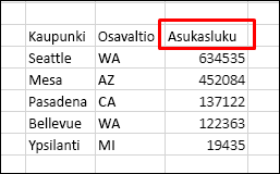 Lajittele tiedot otsikkorivin avulla