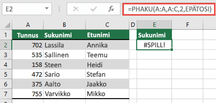 #SPILL! -virhe aiheutui solun E2 funktiosta =PHAKU(A:A,A:D,2,FALSE), koska tulokset levittyisivät laskentataulukon reunan ulkopuolelle. Siirrä kaava soluun E1, niin se toimii oikein.