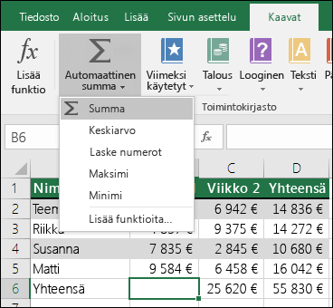 Voit luoda SUMMA-kaavan automaattisesti ohjatulla automaattisen summan toiminnolla. Valitse alue yhteen laskettavan alueen ylä- tai alapuolella tai vasemmalla tai oikealla puolella, siirry valintanauhan Kaava-välilehteen ja valitse sitten Automaattinen summa & SUMMA.