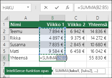 Solussa B6 näkyy automaattisen summan SUMMA-kaava: =SUMMA(B2:B5)