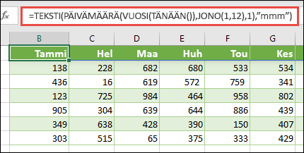 Käytä TEKSTi-, PÄIVÄMÄÄRÄ-, VUOSI-, TÄNÄÄN- ja JONO-funktioita luodaksesi dynaamisen luettelin 12 kuukaudesta
