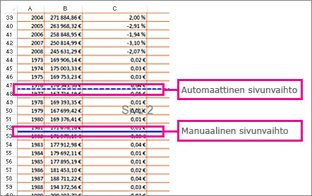 Manuaaliset ja automaattiset sivunvaihdot