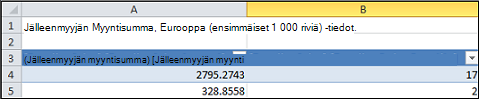 Kyselyn siirtymistaulukko