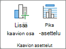 Näyttökuva Kaavion rakennenäkymä -välilehden Kaavion asettelut -ryhmästä.
