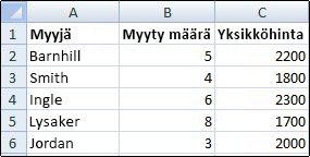 Laskentataulukko, jossa näkyy ruudukko