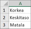 Luo solualueeseen luettelo korkeimmasta matalimpaan