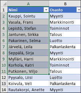 Esimerkki pienen alueen lajittelusta suuremman alueen sisällä.