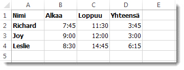 Sarakkeessa D luetellut kuluneet ajat
