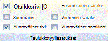 Outlookin valintanauhan kuva