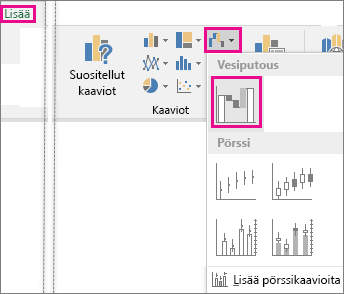 Valintanauhan vesiputouskaavion lisäämiseen liittyvät komennot