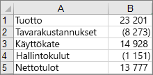 Esimerkin vesiputouskaavion luonnissa käytetyt tiedot