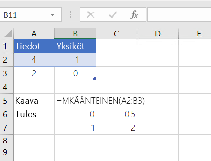 Esimerkki 1 - MKÄÄNTEINEN
