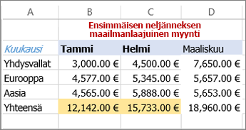 esimerkki tiedostosta, jossa on käytetty tekstin väriä ja solun taustaväriä