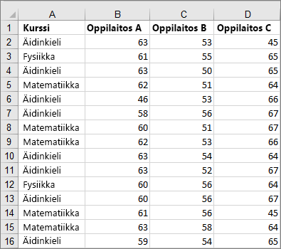 Kuva tiedoista, jotka on otettu ruutu- ja janakaavioesimerkin luomista varten