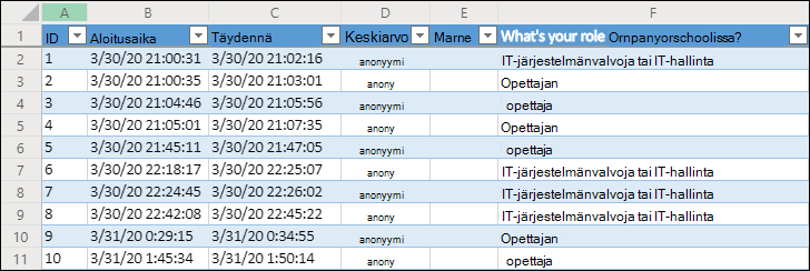 Excel-työkirja, jossa näkyvät kyselyn tulokset