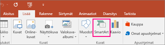 Näyttää SmartArt-painikkeen Lisää-välilehdessä