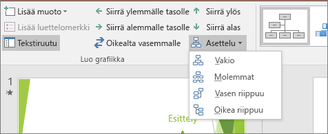 Näyttää SmartArt-työkalujen Asettelu-vaihtoehdon