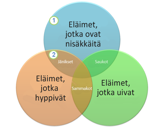 Venn-kaavio