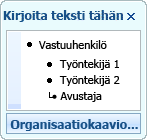 Tekstiruutu, jossa näkyvät luettelomerkit hallinta-, ali- ja avustajamuodoille.