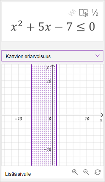 näyttökuva matemaattisen avustajan luomasta kaaviosta epätasa-arvolle x neliö plus 5x - 7 on pienempi tai yhtä suuri kuin 0. kahden pystysuuntaisen viivan välissä oleva varjostettu alue näkyy kaaviossa