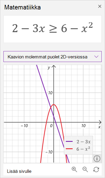 näyttökuva matemaattisen avustajan luomista kaavioista epätasa-arvosta 2 miinus 3 x on suurempi tai yhtä suuri kuin 6 miinus x neliö. Ensin mainittu violetissa ja jälkimmäinen punaisessa.