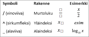 Yhtälöiden symbolit