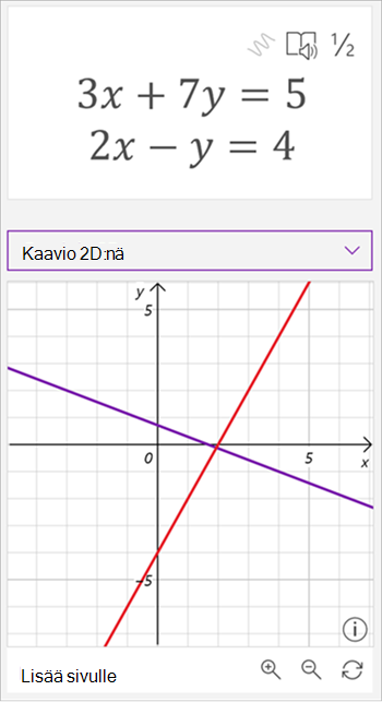 näyttökuva matemaattisen avustajan luomasta kaaviosta, jossa kaavat 3 x plus 7 y on 5 ja 2 x miinus y on yhtä suuri kuin 4. Kaaviossa näkyy kaksi leikkaavaa viivaa, yksi violetti ja yksi punainen.