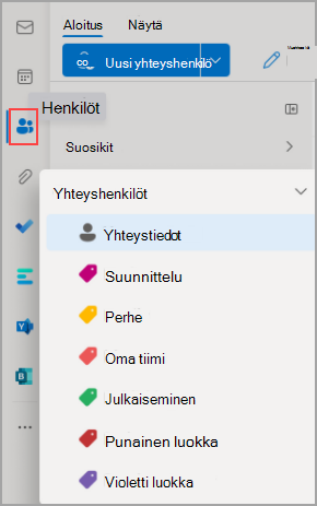 Kuva, jossa näkyy Outlookin aloitussivu, jossa People-kuvake näkyy korostettuna vasemmassa siirtymispalkissa.