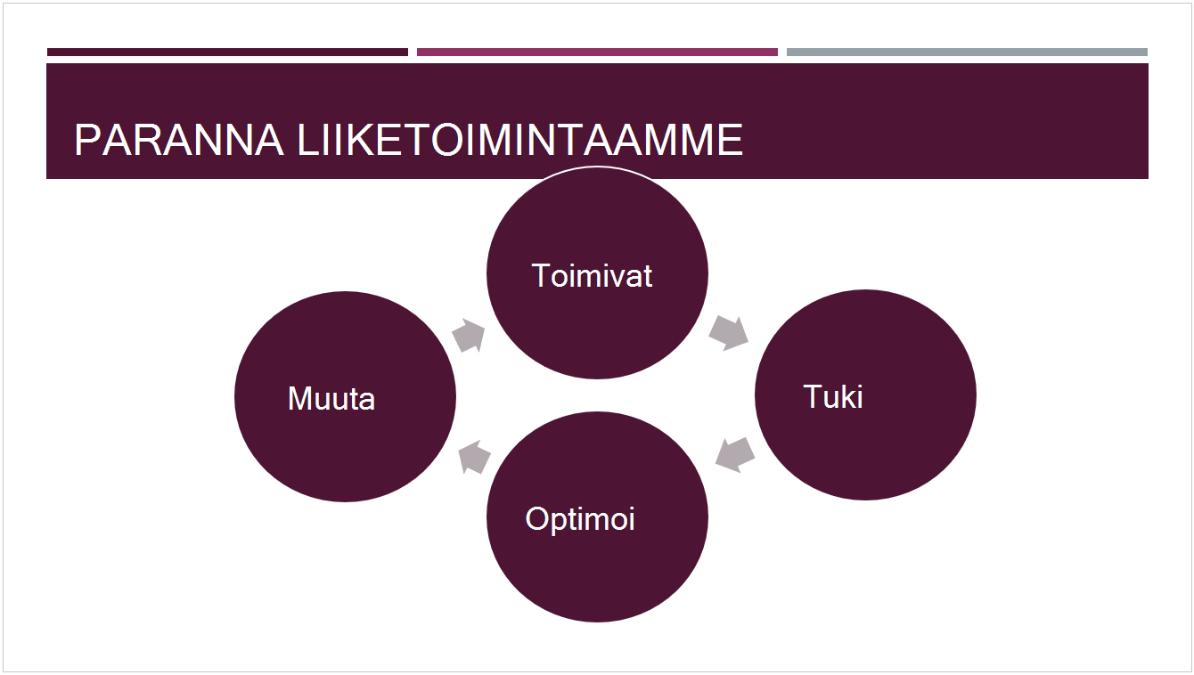 Valmis Osinko-teema