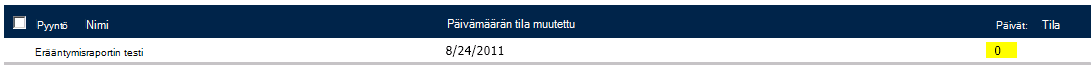 Days At Status (Päiviä tilassa) -sarake, jossa näkyy numero