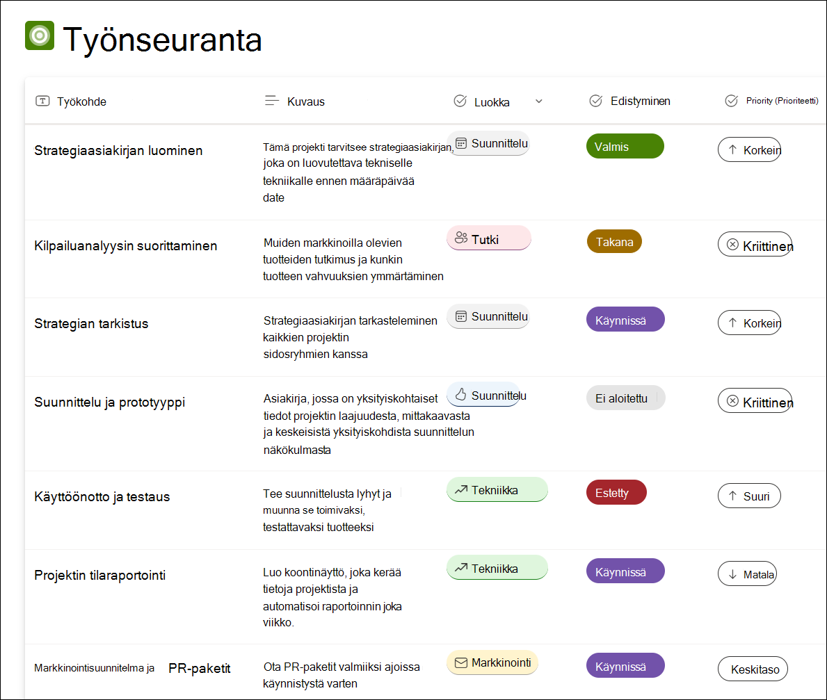 Näyttökuva Luettelomallien työnseurannan mallista