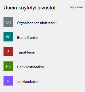 Sivustot-verkko-osan esikatselu.
