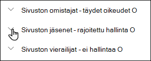 Luettelo sivuston käyttöoikeustasoista.