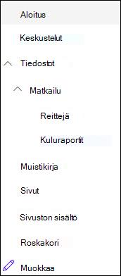 Vasemmanpuoleiset siirtymistasot