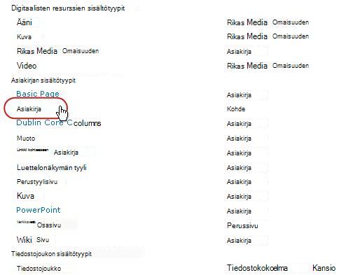 Asiakirja-sisältötyypit (sisältötyyppi korostettuna)